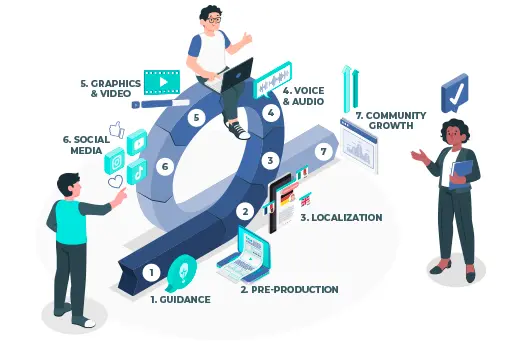 Helping creators expand with multilingual YouTube channels